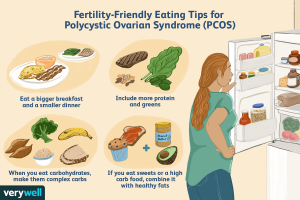 Fertality friendly diet for PCOD patients